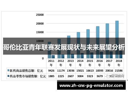 哥伦比亚青年联赛发展现状与未来展望分析