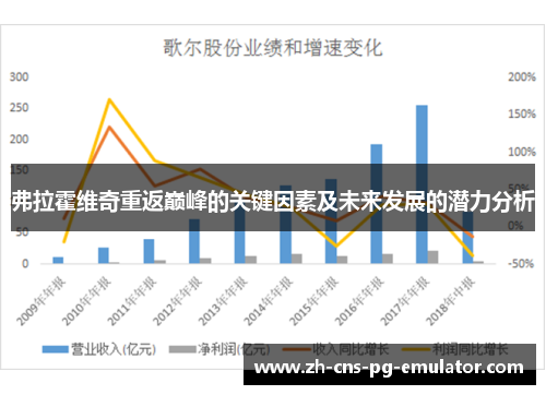 弗拉霍维奇重返巅峰的关键因素及未来发展的潜力分析