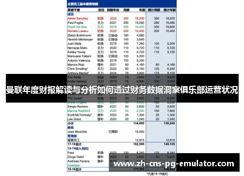 曼联年度财报解读与分析如何透过财务数据洞察俱乐部运营状况