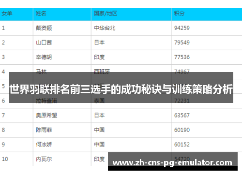 世界羽联排名前三选手的成功秘诀与训练策略分析