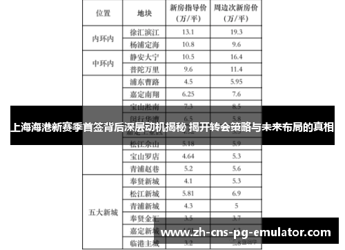 上海海港新赛季首签背后深层动机揭秘 揭开转会策略与未来布局的真相