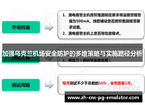 加强乌克兰机场安全防护的多维策略与实施路径分析