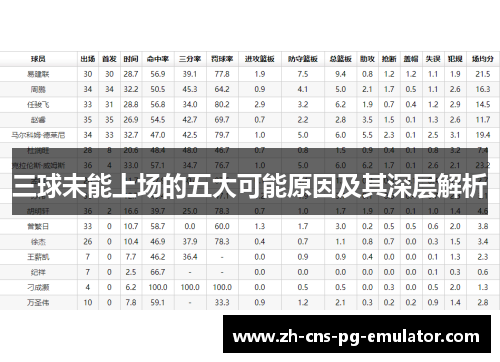 三球未能上场的五大可能原因及其深层解析