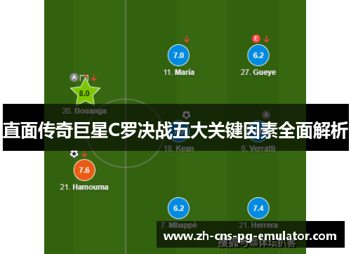 直面传奇巨星C罗决战五大关键因素全面解析