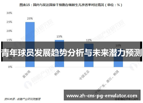 青年球员发展趋势分析与未来潜力预测