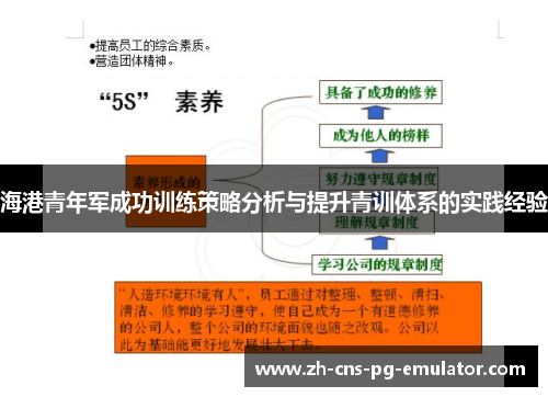 海港青年军成功训练策略分析与提升青训体系的实践经验