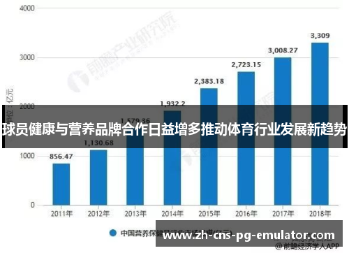 球员健康与营养品牌合作日益增多推动体育行业发展新趋势