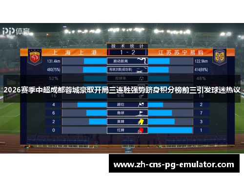 2026赛季中超成都蓉城豪取开局三连胜强势跻身积分榜前三引发球迷热议