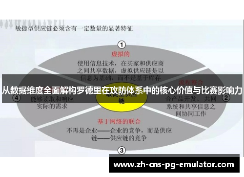 从数据维度全面解构罗德里在攻防体系中的核心价值与比赛影响力 从数据维度全面解构罗德里在攻防体系中的核心价值与比赛影响力