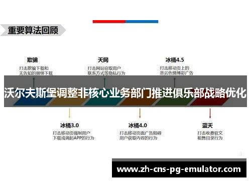 沃尔夫斯堡调整非核心业务部门推进俱乐部战略优化
