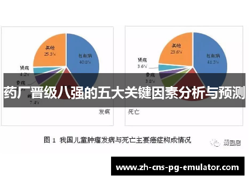 药厂晋级八强的五大关键因素分析与预测