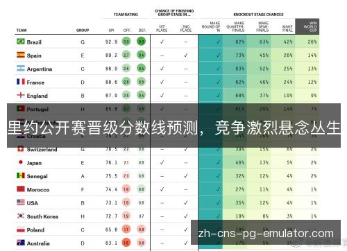 里约公开赛晋级分数线预测,竞争激烈悬念丛生 里约公开赛晋级分数线预测,竞争激烈悬念丛生